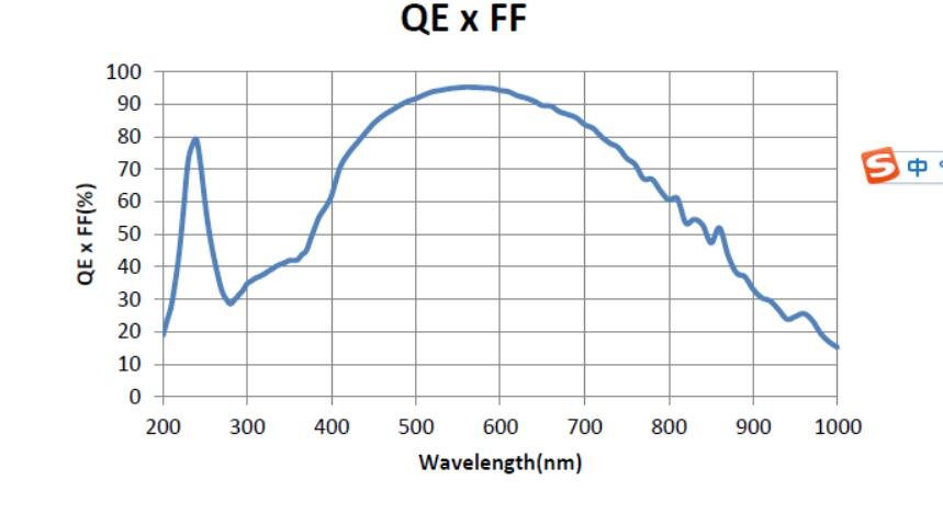 QHY42QE_BSI_STANDARD.jpg