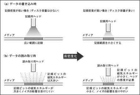 GDT技术图解