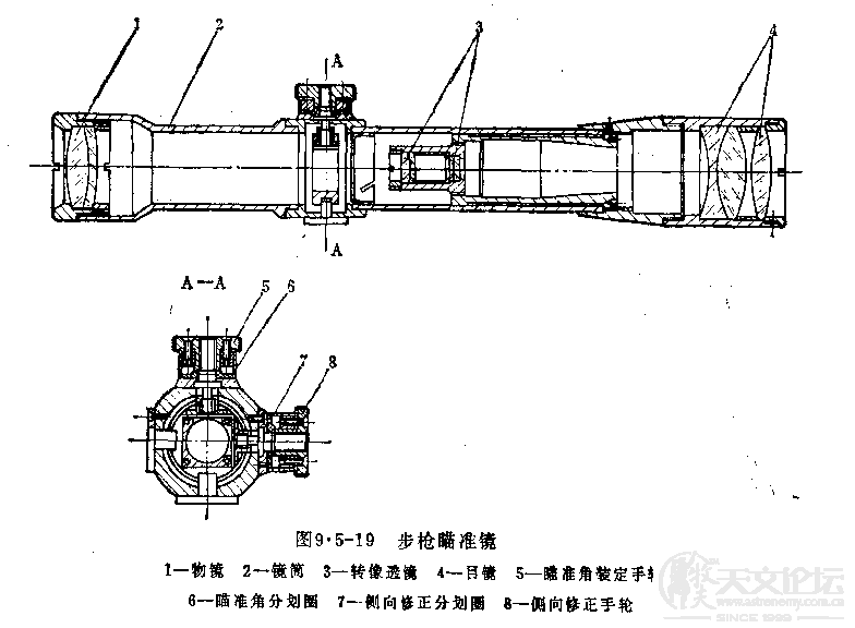 枪瞄内部图.gif