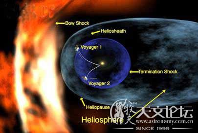 旅行者1号和2号目前的位置