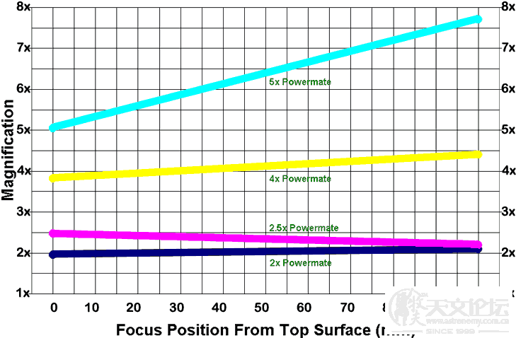 PowermatePowerIncrease.gif