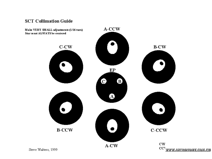 Collimation.gif