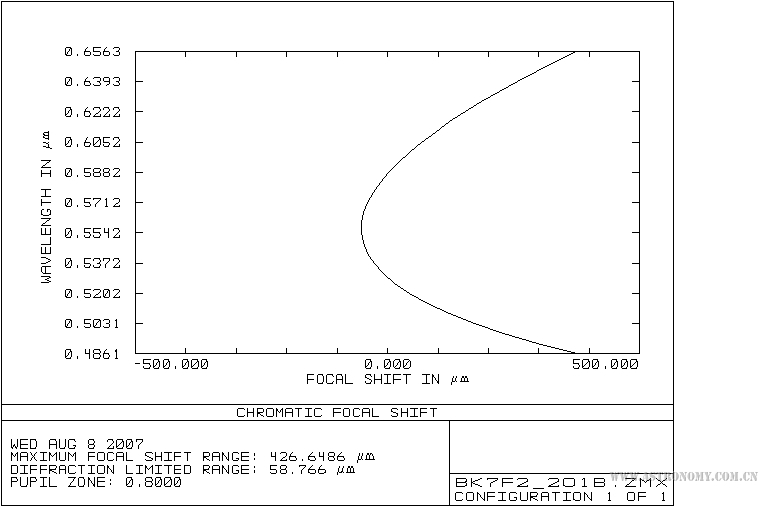 focal01.JPG