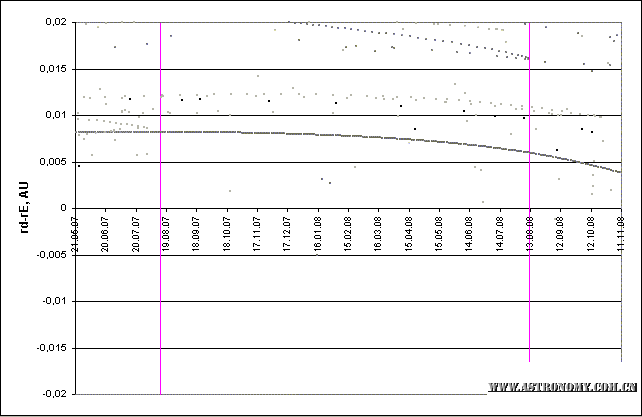 Per2007-1.gif