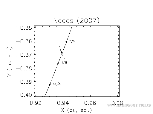 1_20070808174810_Noeuds-Earth2007.jpg