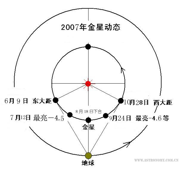 9月24日金星最亮.jpg