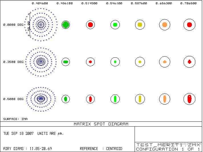 apo_f12_spot.JPG