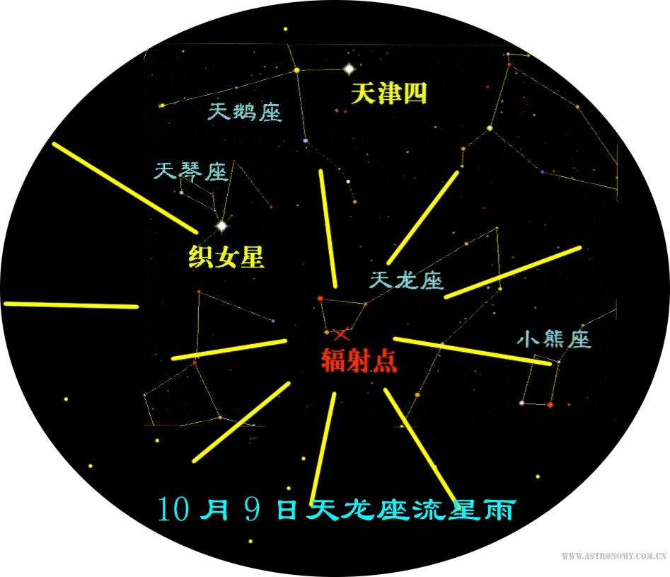 10月9日天龙座流星雨.jpg