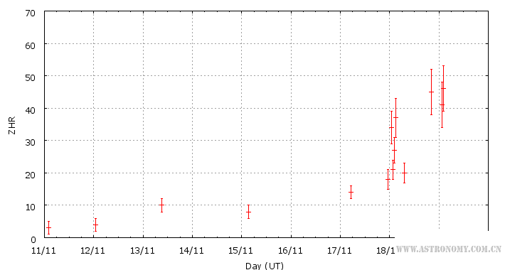 leo2007overview.png