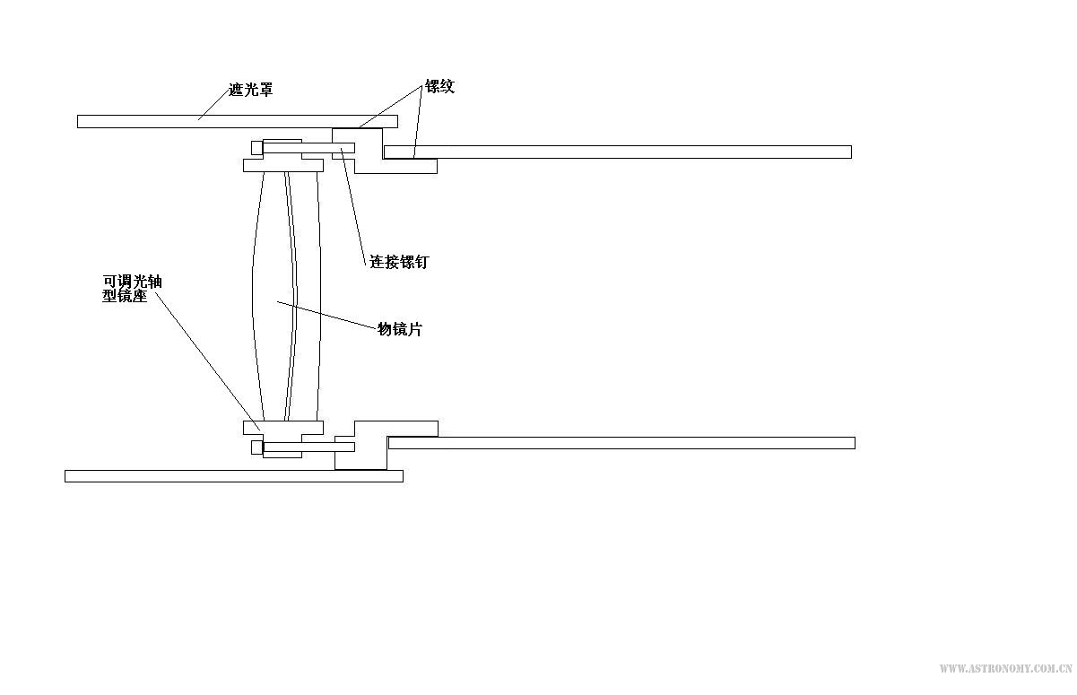 加转接环后