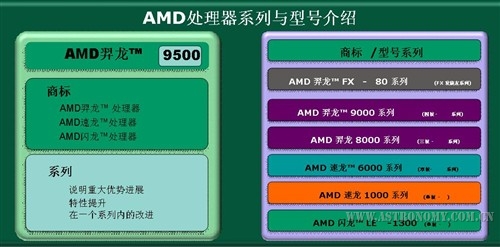 AMD未来产品型号介绍