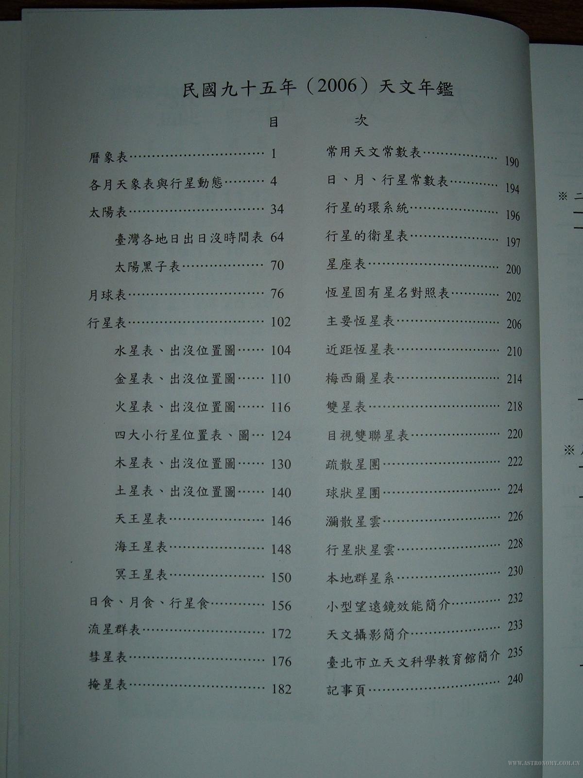 目录