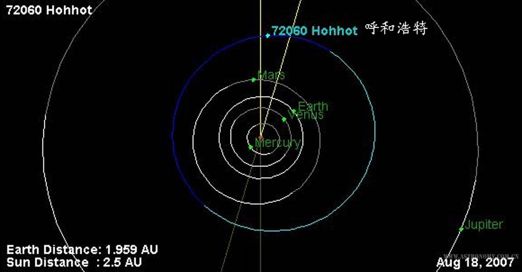 72060号小行星呼和浩特在2007年8月的轨道图。