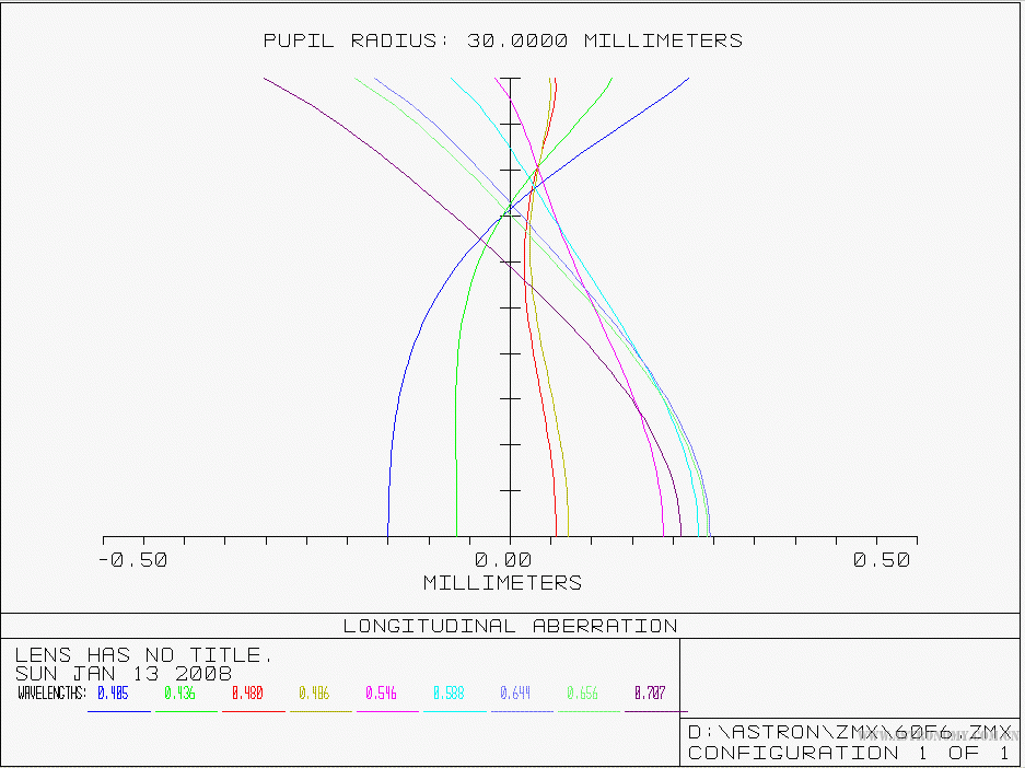 longitudinal.GIF