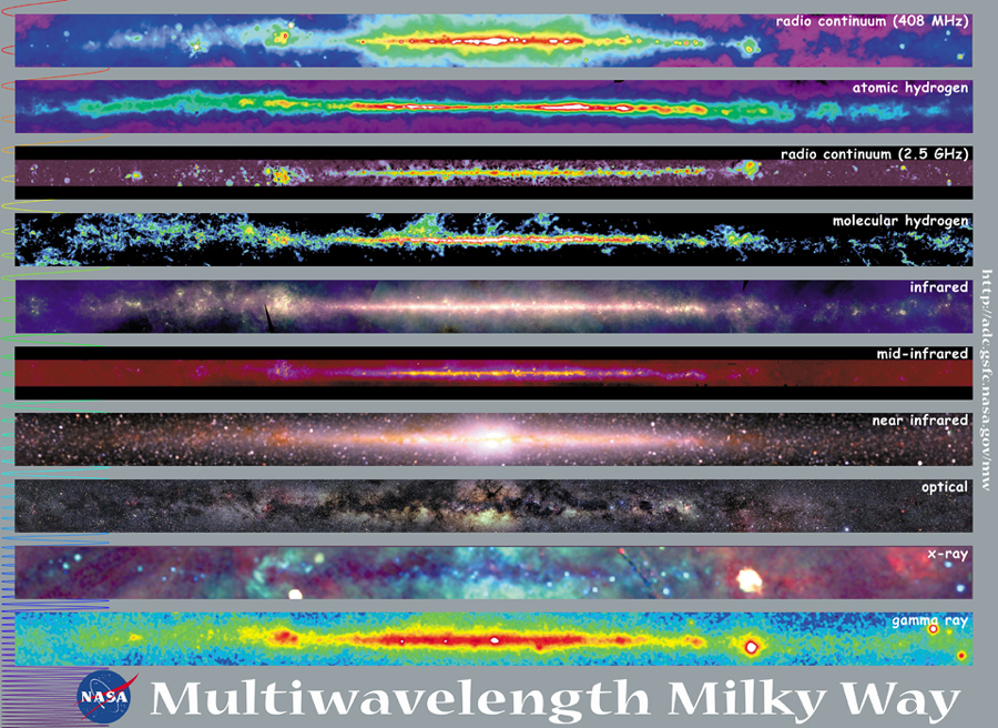 MultiWavelength_MW.jpg