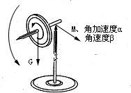 角加速度.gif