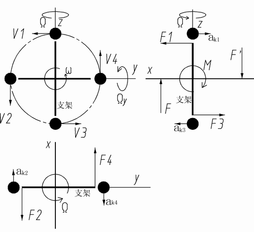无支点陀螺受力三视图.png