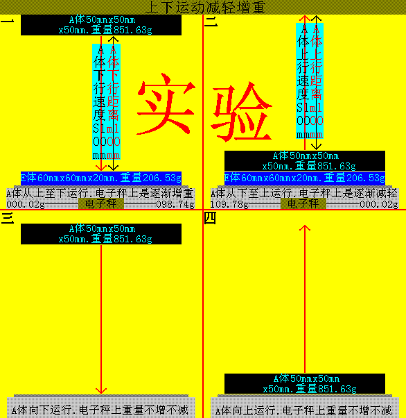 实验图二gif.GIF