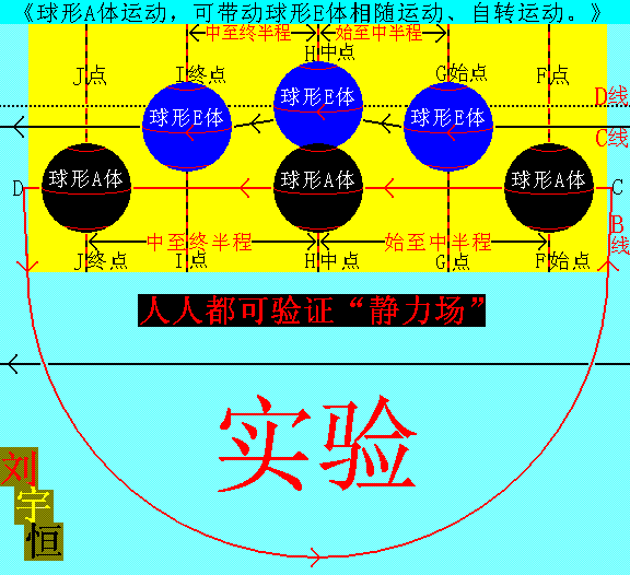 未命名实验三.GIF