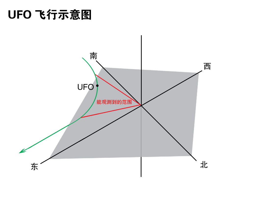 UFO飞行示意图.jpg