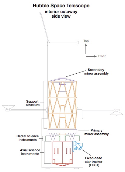 hst-diagram-interior.gif