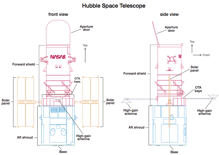 hst-diagrams-exterior.gif