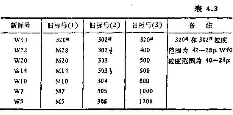 新旧沙子表号对照表.jpg