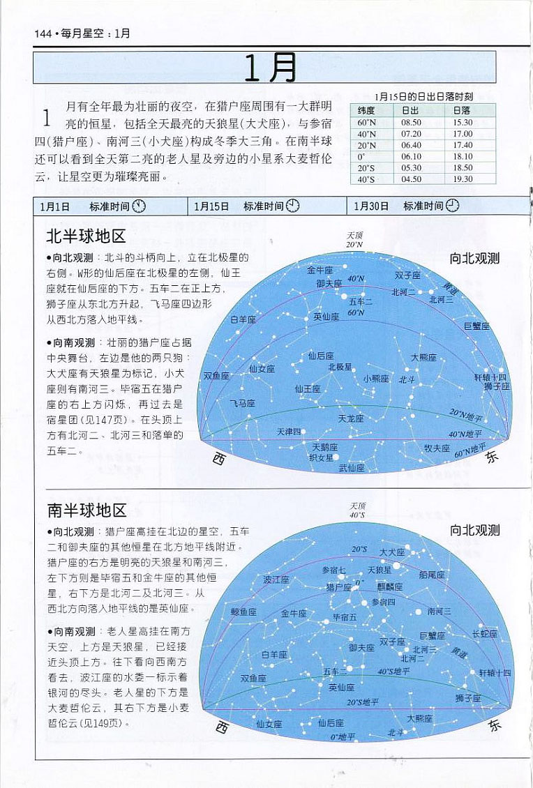以地平线为准的半圆星图