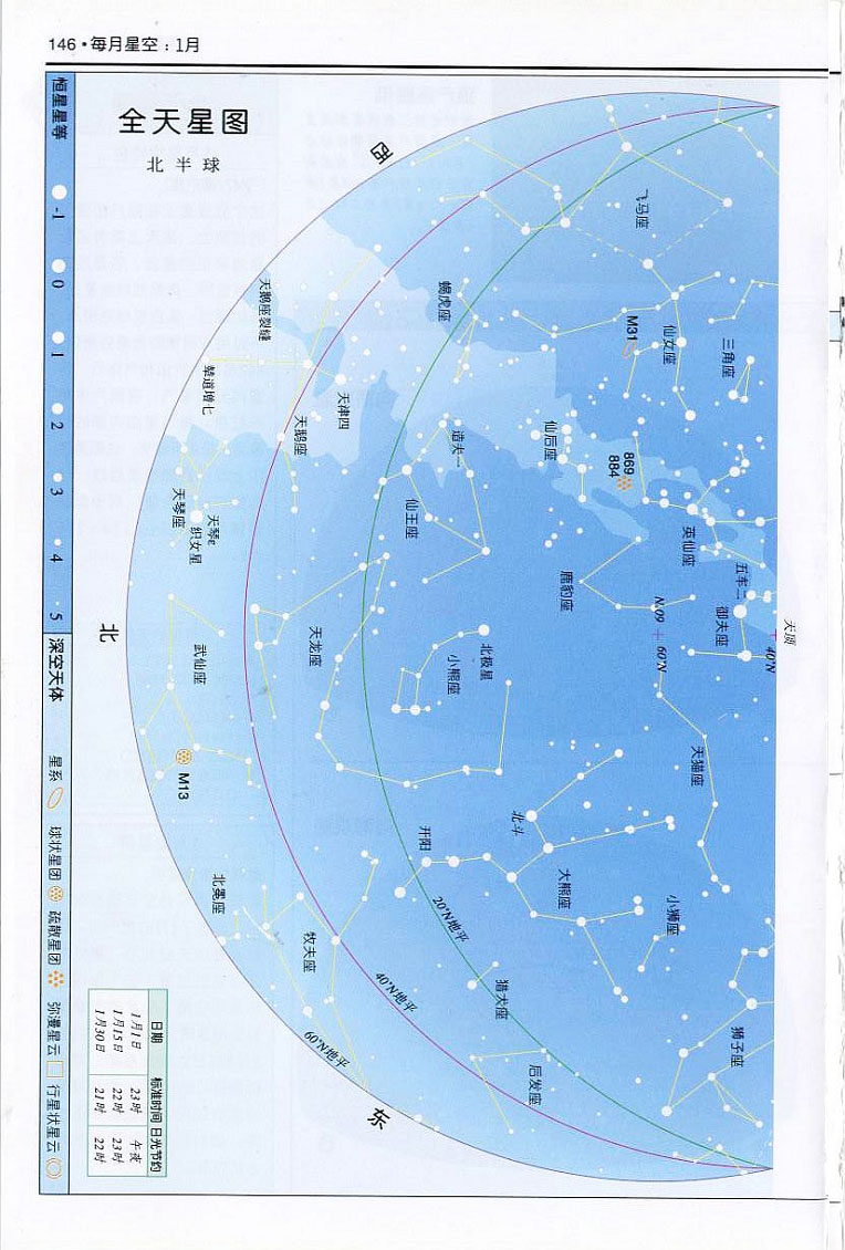 全天星图