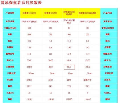 80900参数.jpg