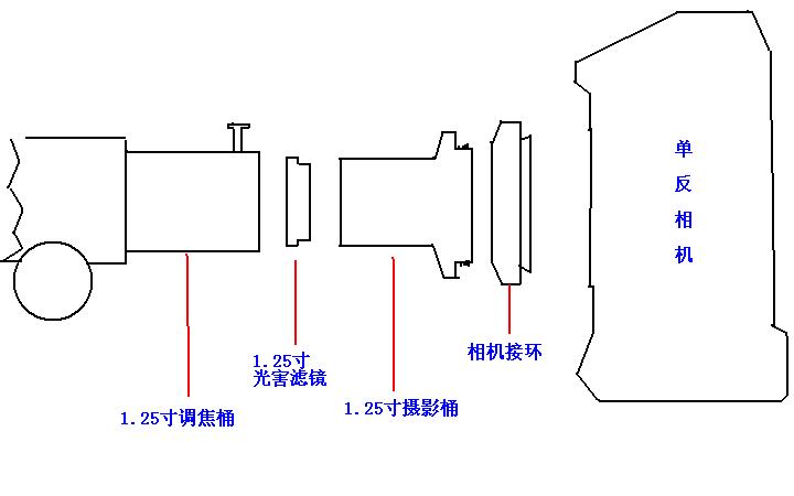 光害连接.JPG