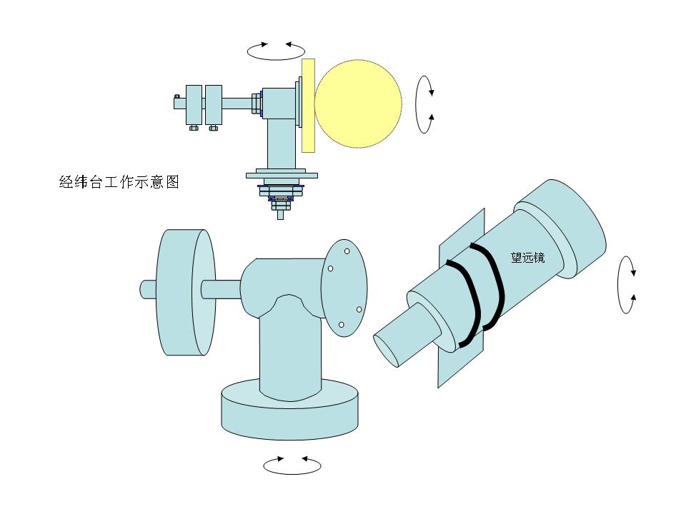 经纬台示意图.jpg