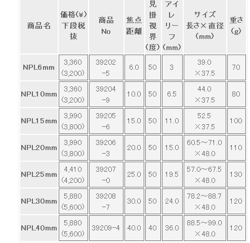 NPL规格型号