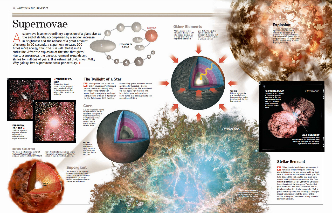 cosmos supernovae.jpg