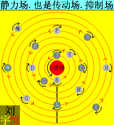 引.斥.静力场图GIF.GIF