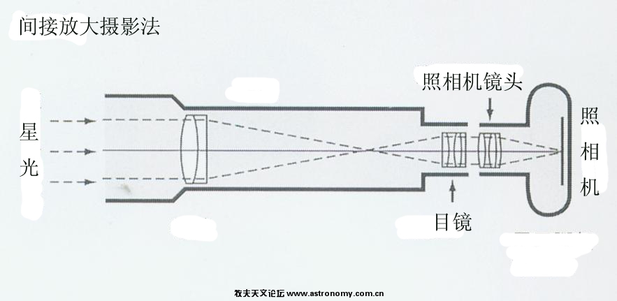 间接放大摄影.jpg