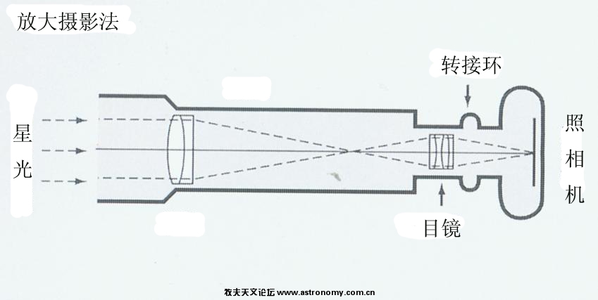 放大摄影.jpg