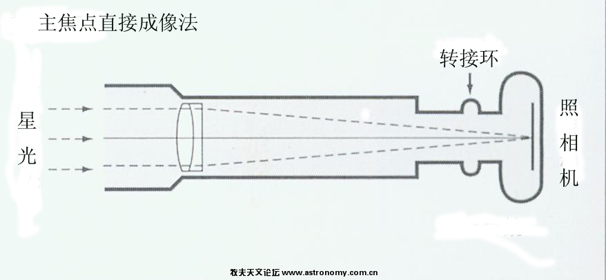 主焦点摄影.jpg