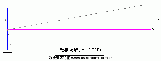 collimation2.GIF