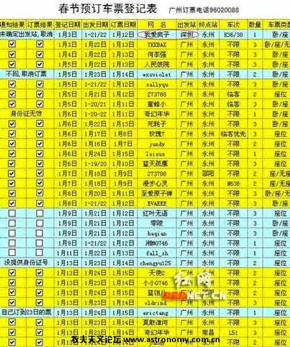 网友“飞鹰王”帖子中提供的为网友订票登记信息，一目了然。