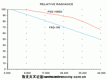 FSQ106EDVIG_2.gif