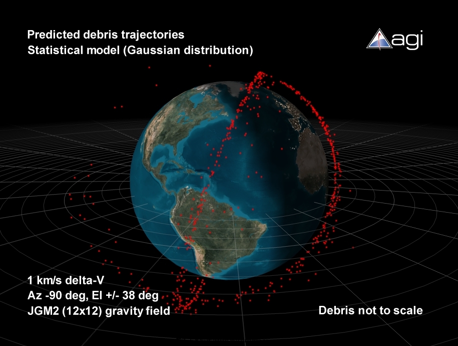 gaussiandebris_breakup_3hrs.jpg