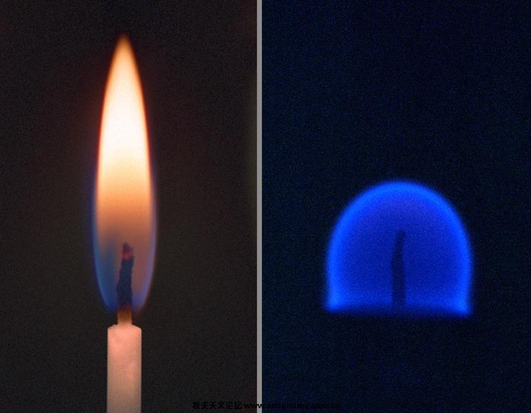 A comparison between a flame on Earth and a flame in a microgravity environment