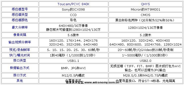 840K Vs QHY5.jpg