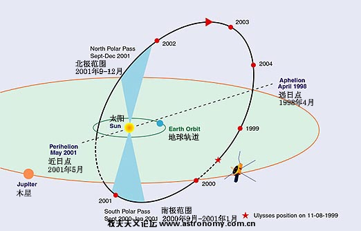 探测器所走轨迹.jpg