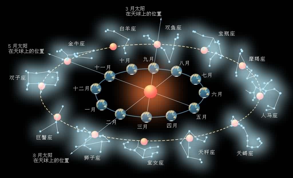 黄道十二星座.jpg