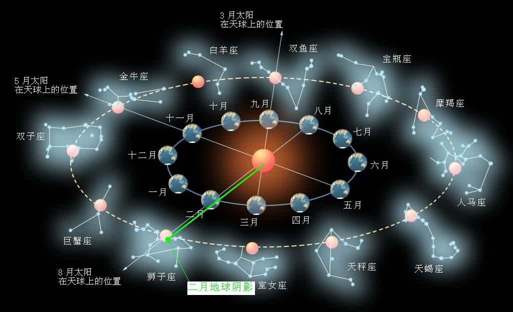 二月地球阴影.jpg