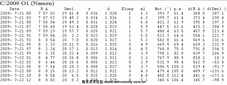 CK09O010的星歷表