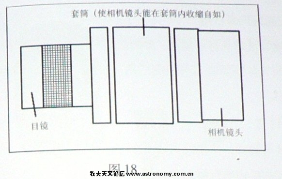 可伸缩的数码相机套筒转接.jpg