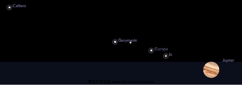 stellarium显示大连8月4日22：30应该看到的